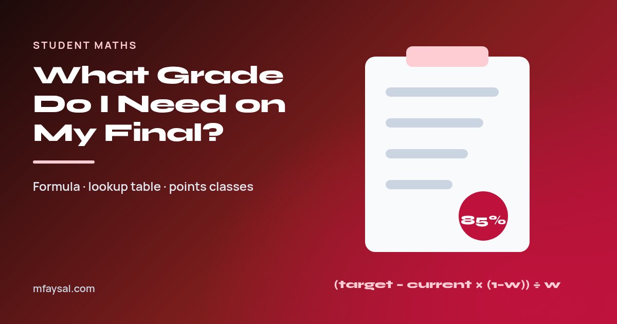 What Grade Do I Need on My Final? The Formula, Worked Examples and a Quick Table