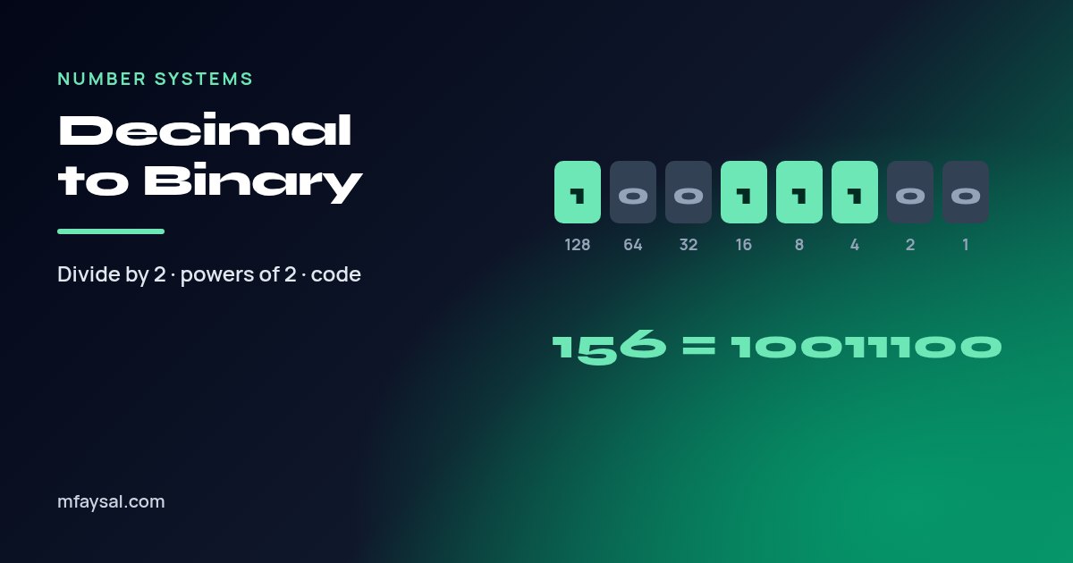 Cover image for How to Convert Decimal to Binary: Two Easy Methods, Worked Examples and Code