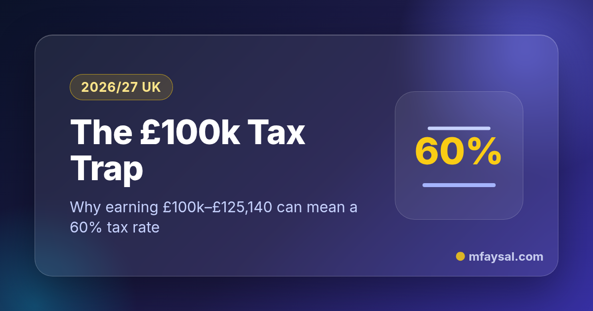 Cover image for The £100k Tax Trap Explained: The 60% Personal Allowance Taper (2026/27)