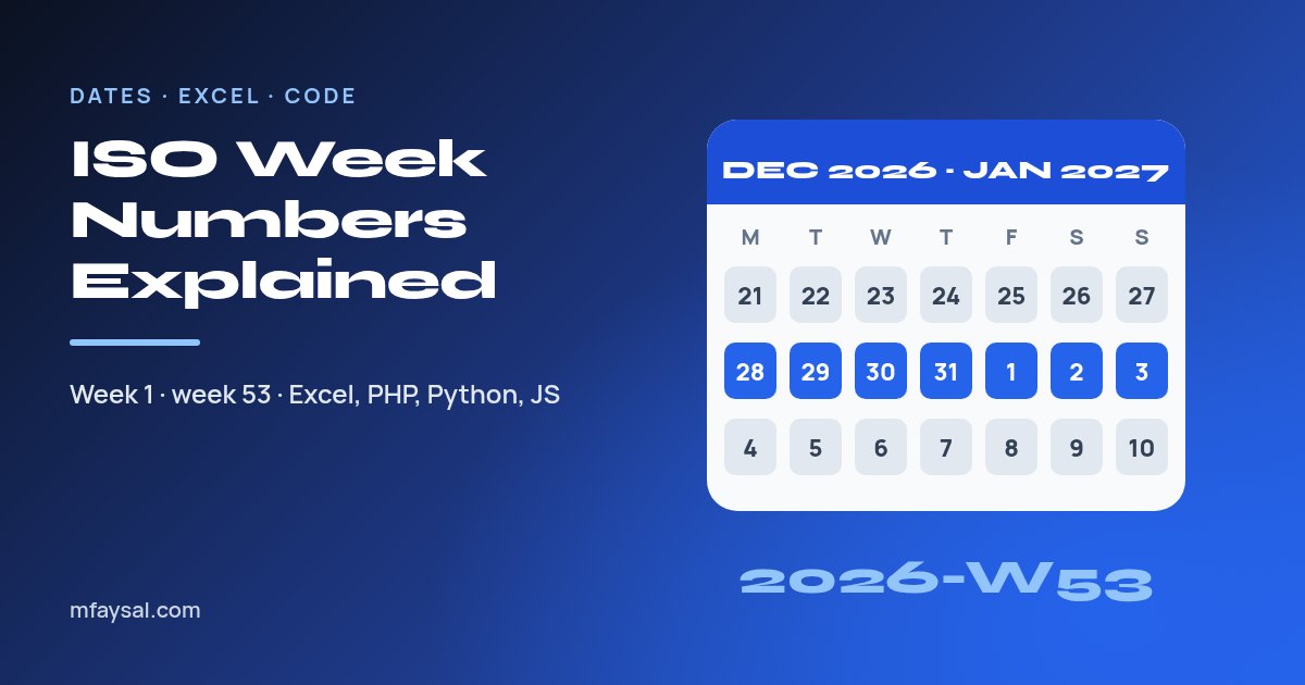 ISO Week Numbers Explained: Week 1, Week 53 and Why 2026 Has 53 Weeks