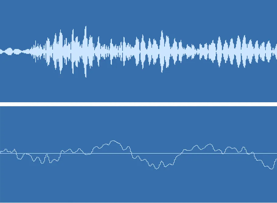 Audio waveform showing loud and quiet speech levels