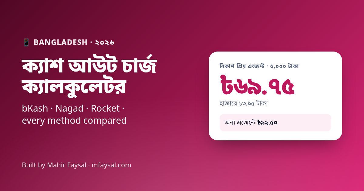 bKash / Nagad / Rocket Cash-out Charge Calculator project cover, built with HTML and CSS